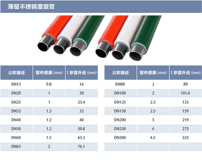 覆塑管规格表.jpg
