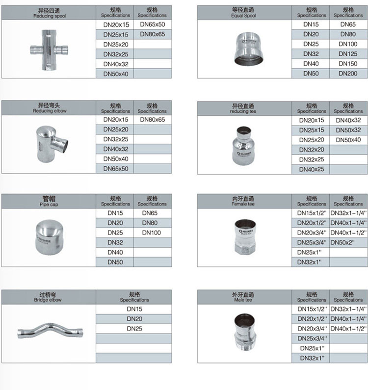 华体会官方站网页版登录入口-华体会(中国)
承插管件规格表.jpg