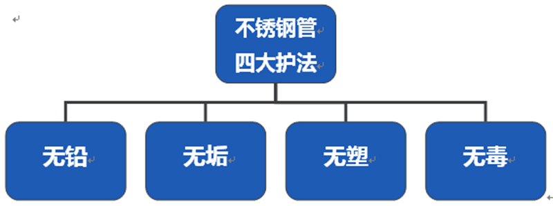 不锈钢水管优势.png