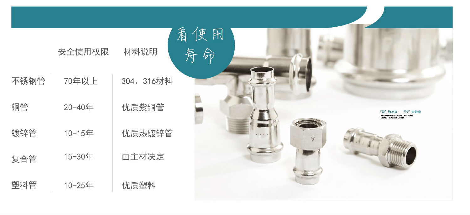 生活直饮水时代,不锈钢水管的时代!你准备好了吗? 生活直饮水时代,不锈钢水管的时代!你准备好了吗?