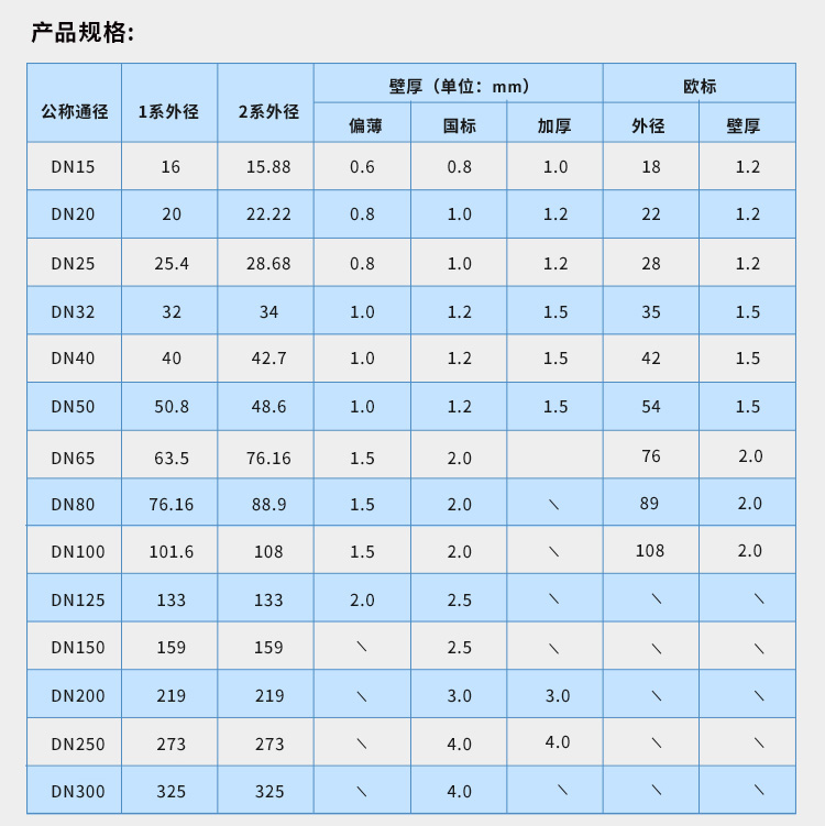 DN125环压式不锈钢管材华体会官方站网页版登录入口-华体会(中国)
管业品牌 (7).jpg